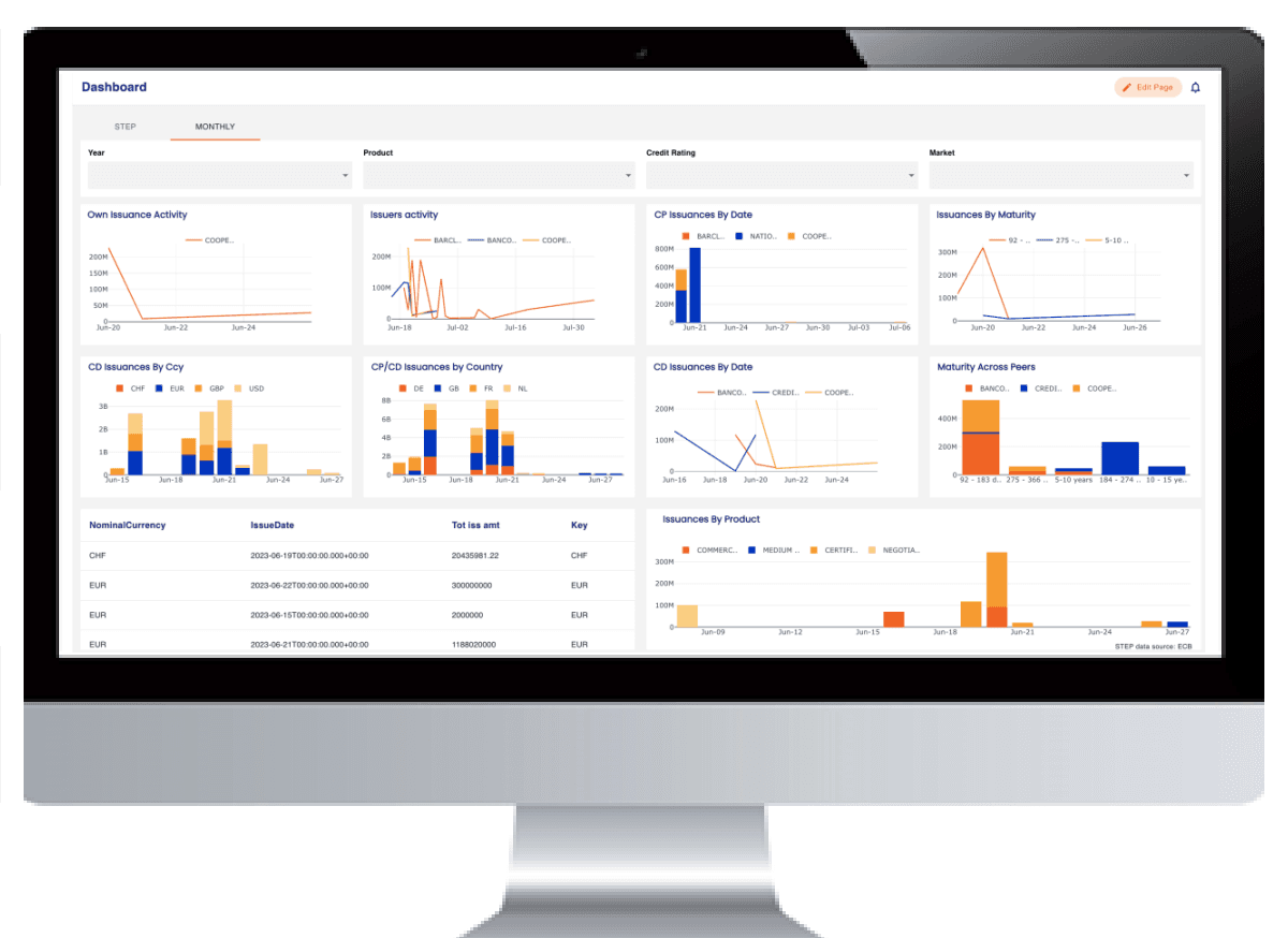 Ubermorgen dashboard showing CP and CD issuance analytics